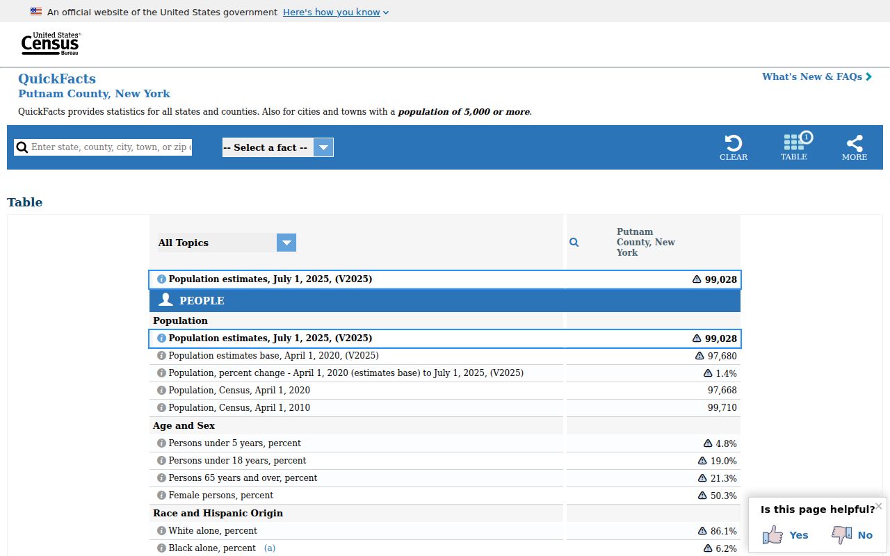 Putnam County population context for criminal history research